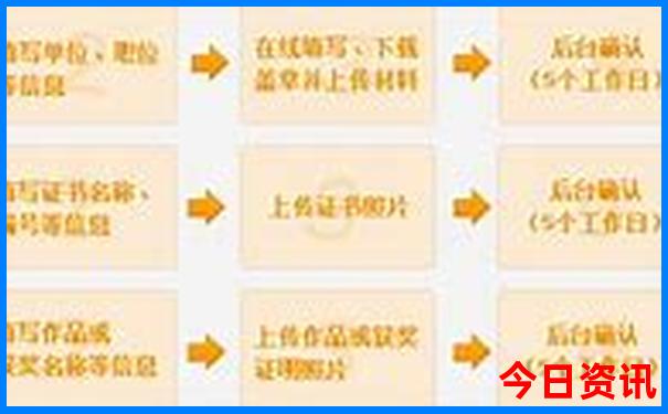 离普者黑最近的景点